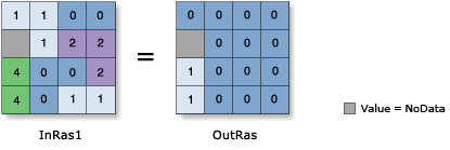 Greater Than (Relational) operator illustration Greater Than (Relational) operator illustration