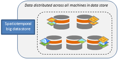 Spatiotemporal big data store containing five machines Spatiotemporal big data store containing five machines